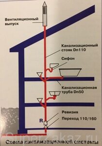 схема канализации