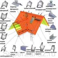 Комплектующие элементы для монтажа кровли